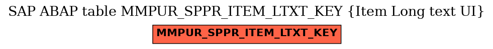 E-R Diagram for table MMPUR_SPPR_ITEM_LTXT_KEY (Item Long text UI)