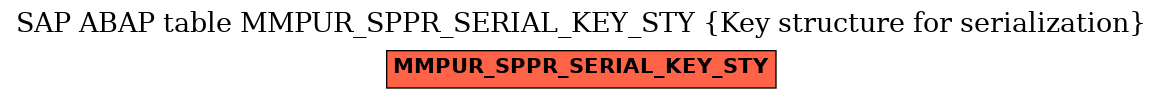 E-R Diagram for table MMPUR_SPPR_SERIAL_KEY_STY (Key structure for serialization)