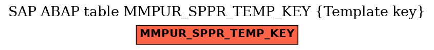 E-R Diagram for table MMPUR_SPPR_TEMP_KEY (Template key)