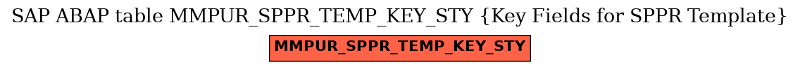 E-R Diagram for table MMPUR_SPPR_TEMP_KEY_STY (Key Fields for SPPR Template)