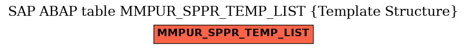 E-R Diagram for table MMPUR_SPPR_TEMP_LIST (Template Structure)