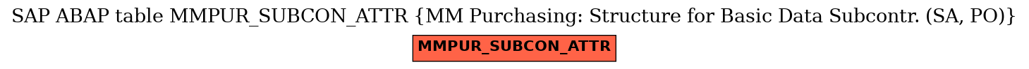 E-R Diagram for table MMPUR_SUBCON_ATTR (MM Purchasing: Structure for Basic Data Subcontr. (SA, PO))