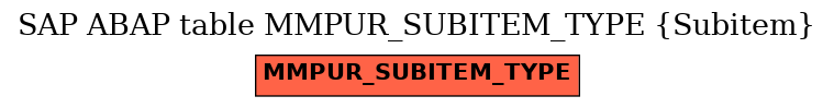 E-R Diagram for table MMPUR_SUBITEM_TYPE (Subitem)