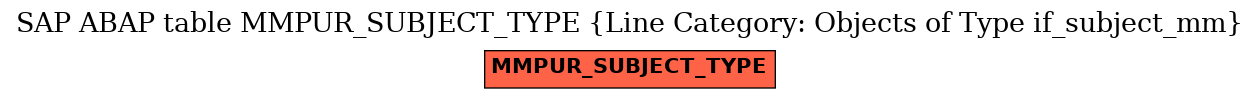 E-R Diagram for table MMPUR_SUBJECT_TYPE (Line Category: Objects of Type if_subject_mm)