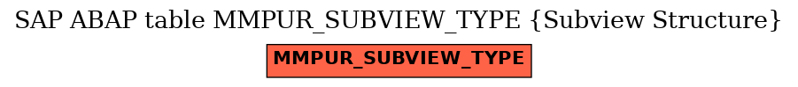 E-R Diagram for table MMPUR_SUBVIEW_TYPE (Subview Structure)