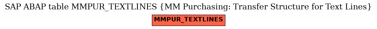 E-R Diagram for table MMPUR_TEXTLINES (MM Purchasing: Transfer Structure for Text Lines)