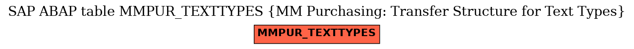 E-R Diagram for table MMPUR_TEXTTYPES (MM Purchasing: Transfer Structure for Text Types)