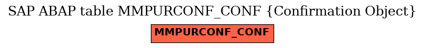 E-R Diagram for table MMPURCONF_CONF (Confirmation Object)