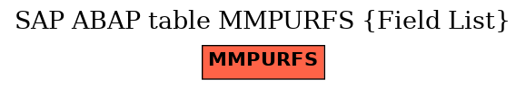 E-R Diagram for table MMPURFS (Field List)