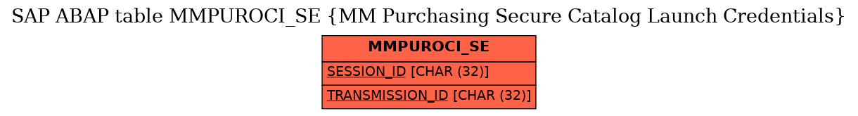 E-R Diagram for table MMPUROCI_SE (MM Purchasing Secure Catalog Launch Credentials)