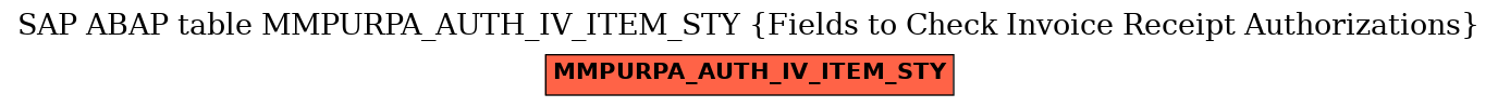 E-R Diagram for table MMPURPA_AUTH_IV_ITEM_STY (Fields to Check Invoice Receipt Authorizations)