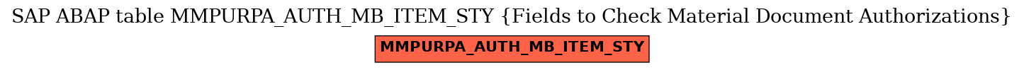 E-R Diagram for table MMPURPA_AUTH_MB_ITEM_STY (Fields to Check Material Document Authorizations)