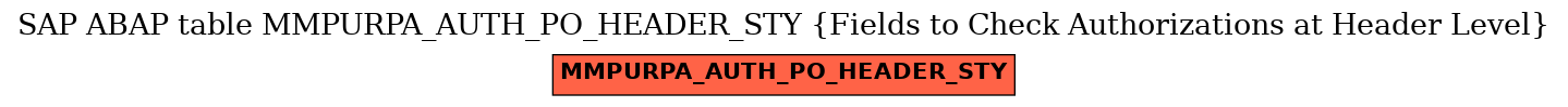 E-R Diagram for table MMPURPA_AUTH_PO_HEADER_STY (Fields to Check Authorizations at Header Level)
