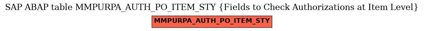 E-R Diagram for table MMPURPA_AUTH_PO_ITEM_STY (Fields to Check Authorizations at Item Level)