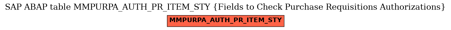 E-R Diagram for table MMPURPA_AUTH_PR_ITEM_STY (Fields to Check Purchase Requisitions Authorizations)