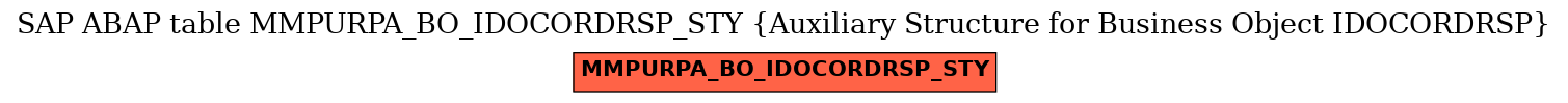 E-R Diagram for table MMPURPA_BO_IDOCORDRSP_STY (Auxiliary Structure for Business Object IDOCORDRSP)
