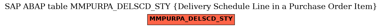 E-R Diagram for table MMPURPA_DELSCD_STY (Delivery Schedule Line in a Purchase Order Item)