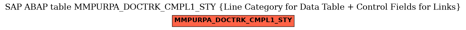 E-R Diagram for table MMPURPA_DOCTRK_CMPL1_STY (Line Category for Data Table + Control Fields for Links)