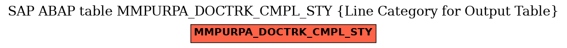 E-R Diagram for table MMPURPA_DOCTRK_CMPL_STY (Line Category for Output Table)