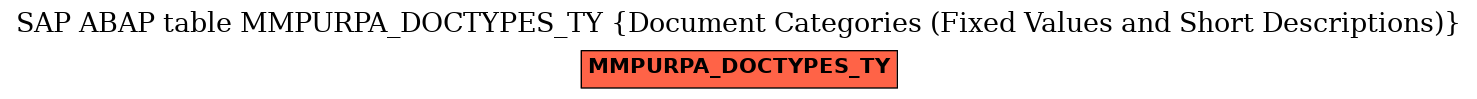 E-R Diagram for table MMPURPA_DOCTYPES_TY (Document Categories (Fixed Values and Short Descriptions))