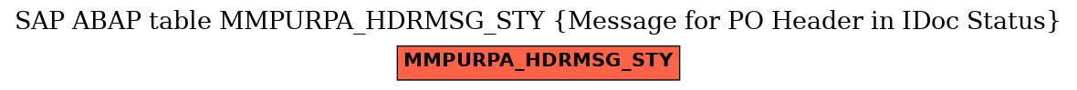 E-R Diagram for table MMPURPA_HDRMSG_STY (Message for PO Header in IDoc Status)