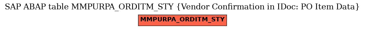 E-R Diagram for table MMPURPA_ORDITM_STY (Vendor Confirmation in IDoc: PO Item Data)