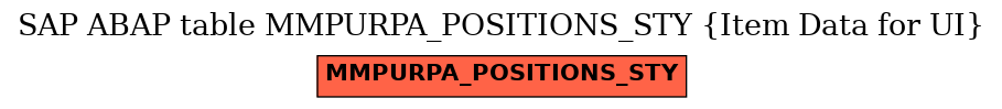 E-R Diagram for table MMPURPA_POSITIONS_STY (Item Data for UI)