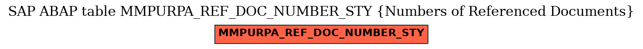 E-R Diagram for table MMPURPA_REF_DOC_NUMBER_STY (Numbers of Referenced Documents)