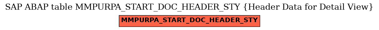 E-R Diagram for table MMPURPA_START_DOC_HEADER_STY (Header Data for Detail View)