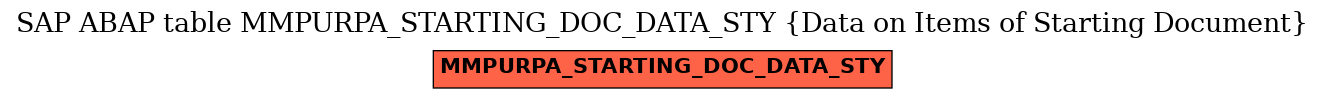 E-R Diagram for table MMPURPA_STARTING_DOC_DATA_STY (Data on Items of Starting Document)