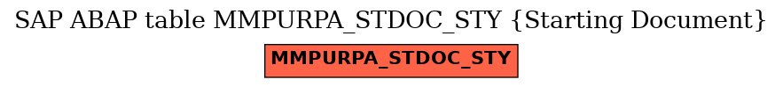 E-R Diagram for table MMPURPA_STDOC_STY (Starting Document)