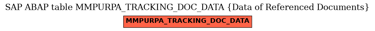 E-R Diagram for table MMPURPA_TRACKING_DOC_DATA (Data of Referenced Documents)