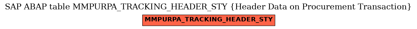 E-R Diagram for table MMPURPA_TRACKING_HEADER_STY (Header Data on Procurement Transaction)