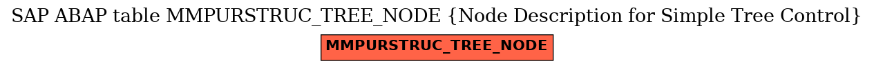 E-R Diagram for table MMPURSTRUC_TREE_NODE (Node Description for Simple Tree Control)