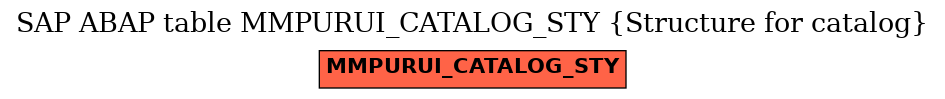 E-R Diagram for table MMPURUI_CATALOG_STY (Structure for catalog)