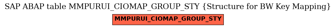 E-R Diagram for table MMPURUI_CIOMAP_GROUP_STY (Structure for BW Key Mapping)