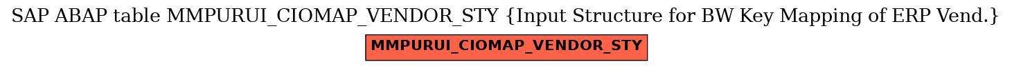 E-R Diagram for table MMPURUI_CIOMAP_VENDOR_STY (Input Structure for BW Key Mapping of ERP Vend.)