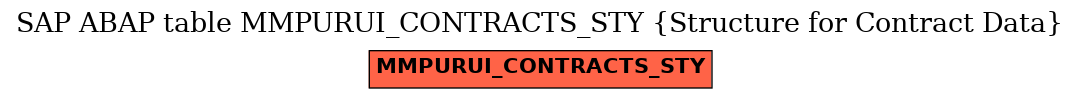 E-R Diagram for table MMPURUI_CONTRACTS_STY (Structure for Contract Data)
