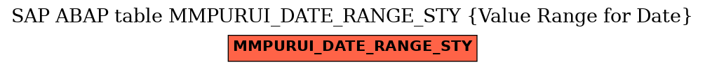 E-R Diagram for table MMPURUI_DATE_RANGE_STY (Value Range for Date)