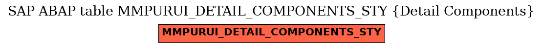 E-R Diagram for table MMPURUI_DETAIL_COMPONENTS_STY (Detail Components)