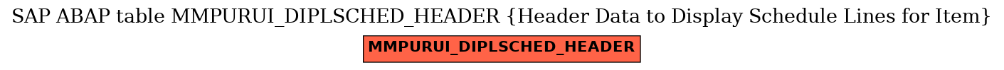 E-R Diagram for table MMPURUI_DIPLSCHED_HEADER (Header Data to Display Schedule Lines for Item)