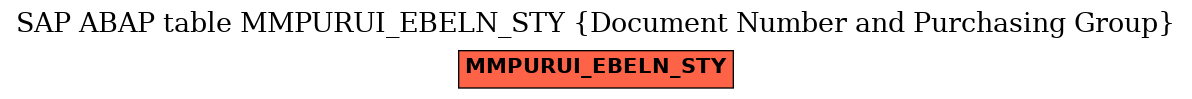 E-R Diagram for table MMPURUI_EBELN_STY (Document Number and Purchasing Group)