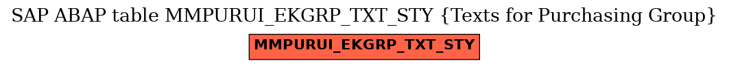 E-R Diagram for table MMPURUI_EKGRP_TXT_STY (Texts for Purchasing Group)