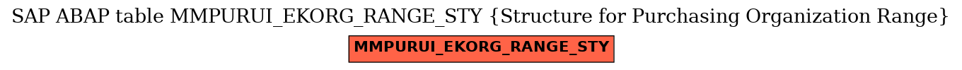 E-R Diagram for table MMPURUI_EKORG_RANGE_STY (Structure for Purchasing Organization Range)