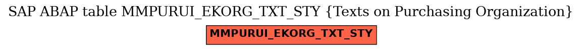 E-R Diagram for table MMPURUI_EKORG_TXT_STY (Texts on Purchasing Organization)