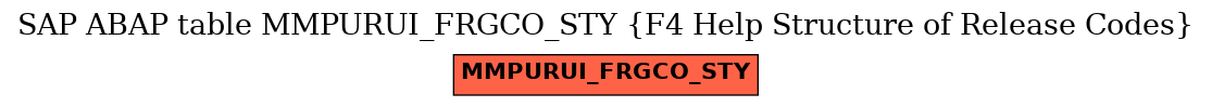 E-R Diagram for table MMPURUI_FRGCO_STY (F4 Help Structure of Release Codes)