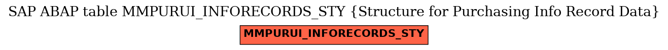 E-R Diagram for table MMPURUI_INFORECORDS_STY (Structure for Purchasing Info Record Data)