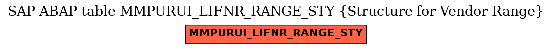 E-R Diagram for table MMPURUI_LIFNR_RANGE_STY (Structure for Vendor Range)