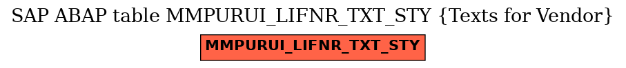 E-R Diagram for table MMPURUI_LIFNR_TXT_STY (Texts for Vendor)