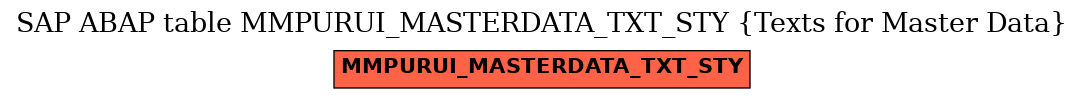 E-R Diagram for table MMPURUI_MASTERDATA_TXT_STY (Texts for Master Data)